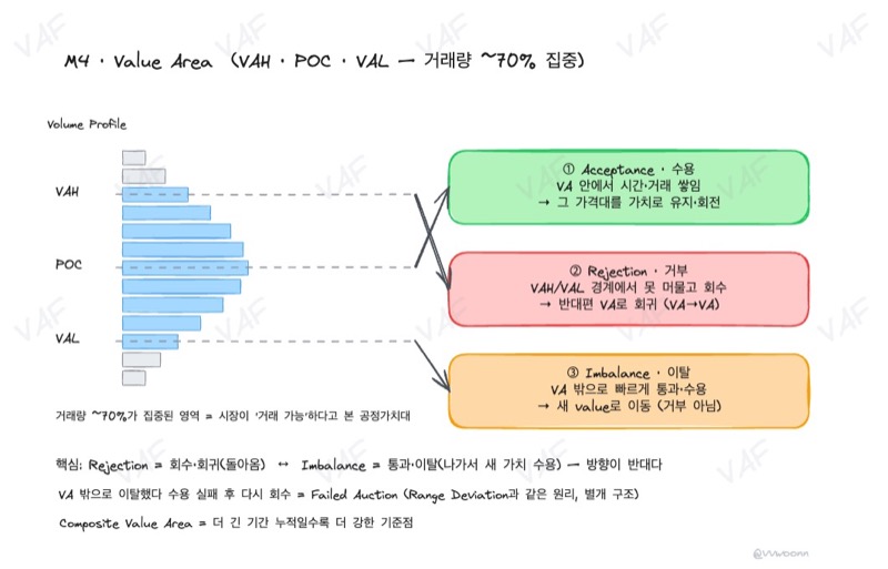 Visual Diagram
